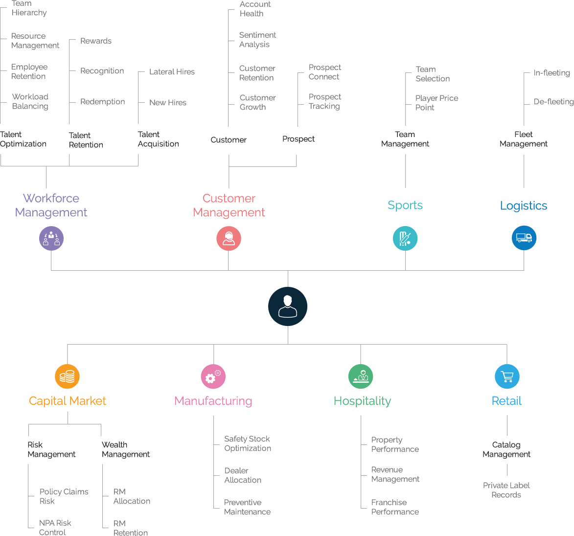 Solution Landscape hierarchy table